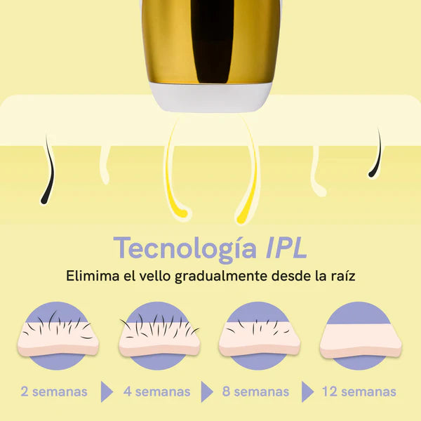 Depiladora Láser en casa Lummia IPL Pro: resultados en 12 semanas